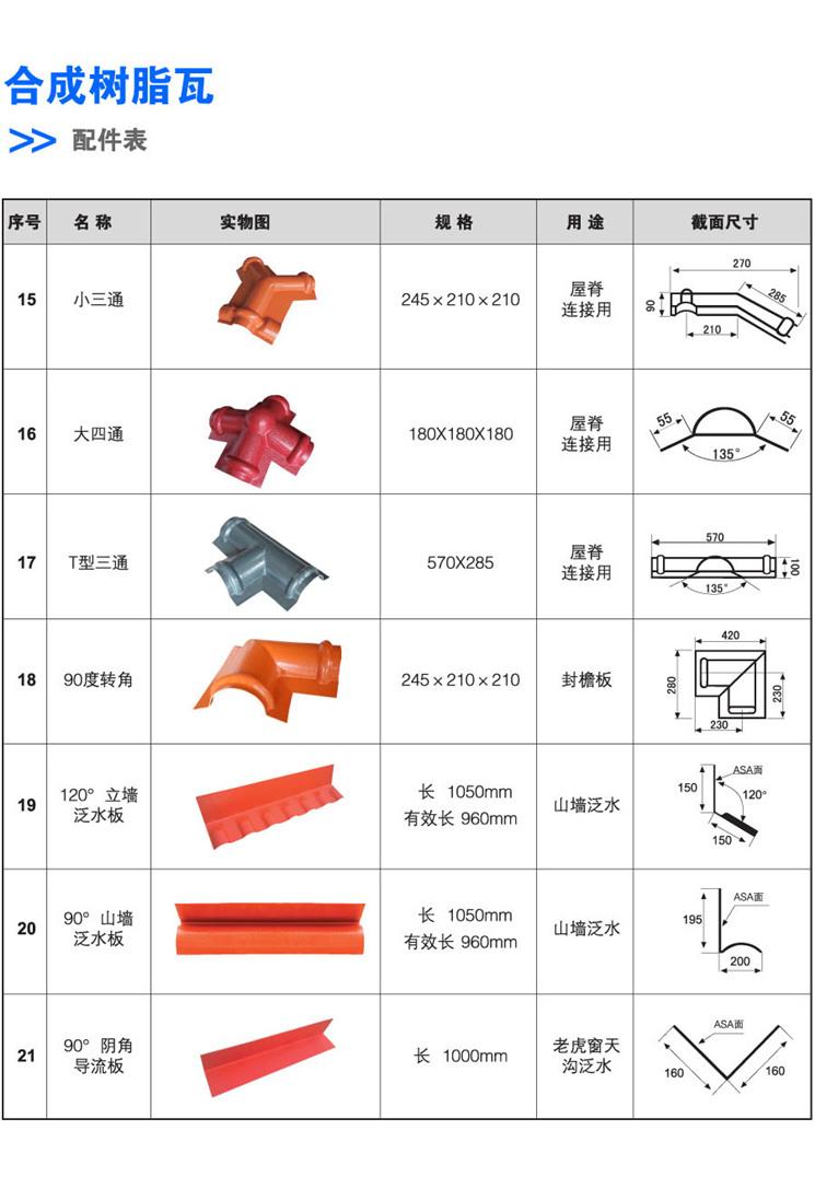 合成樹脂瓦配件表3